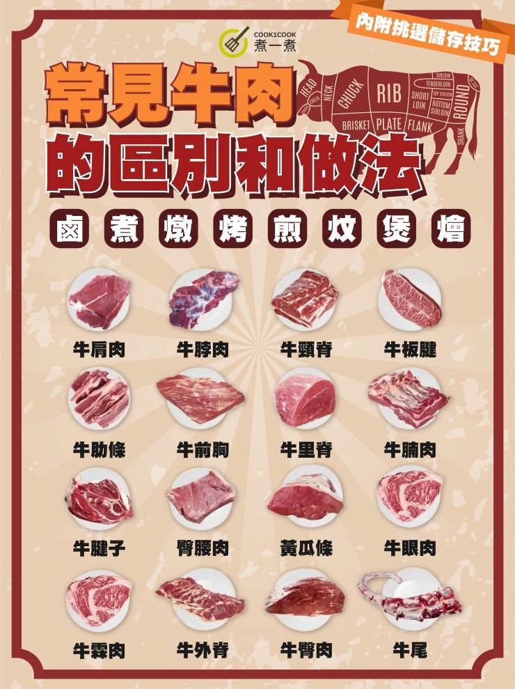 【 #食物小知識 】常見牛肉的區別和做法