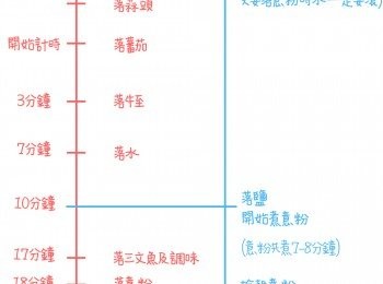 step10: 看似複雜，其實只是要計好煮汁料和意粉的時間 汁部份油下蕃茄開始大約要煮20分鐘．所以中途才開始烚意粉 希望這張timeline讓大家清楚一點