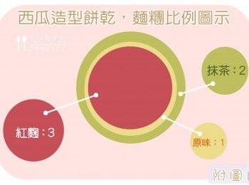 step4: 分別加入調味粉 ( 附圖1 )
３(紅麴粉)：２(抹茶粉)：１(原味)