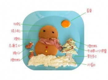 step9: 另外是聖誕擺盤的小建議，都是一些很簡單的材料