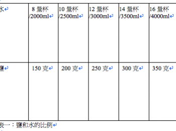 step9: 表一：鹽和水的比例