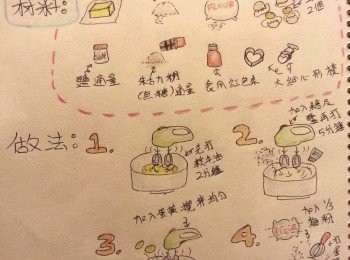 step1: 詳情請參考手繪食譜^^