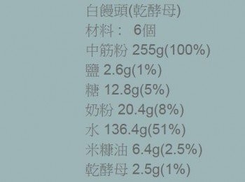 step24: 乾酵母食譜