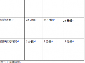step10: 表二：浸雞時間