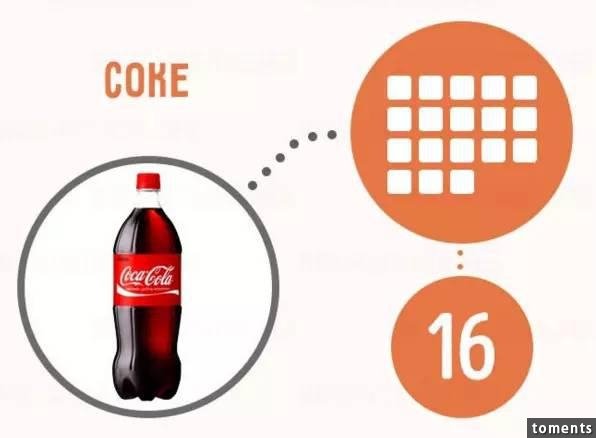 每天喝10罐可樂，堅持一個月，結果居然真有人不要命做了實驗！