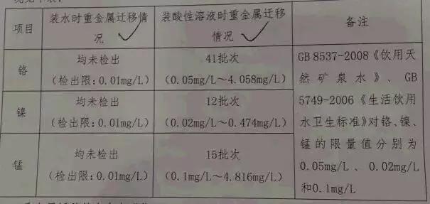 千萬不要用這種保溫杯！ 可能喝出肺癌、皮膚癌！