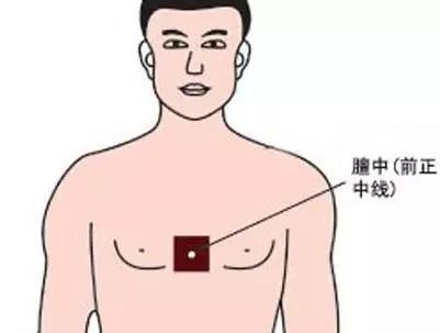 人體5大黃金穴：再不揉起就老了