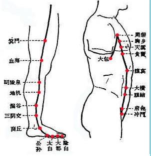 春天刮肝經，無病一身輕