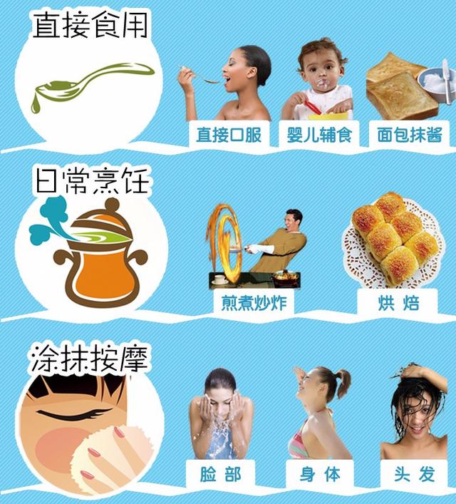 一瓶椰子油就能搞定你的生活？做飯、護膚、消炎、排毒用法大全看這裡！