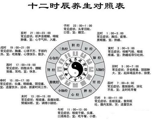 幾乎失傳的手診，實在是太全太珍貴了...一定要收