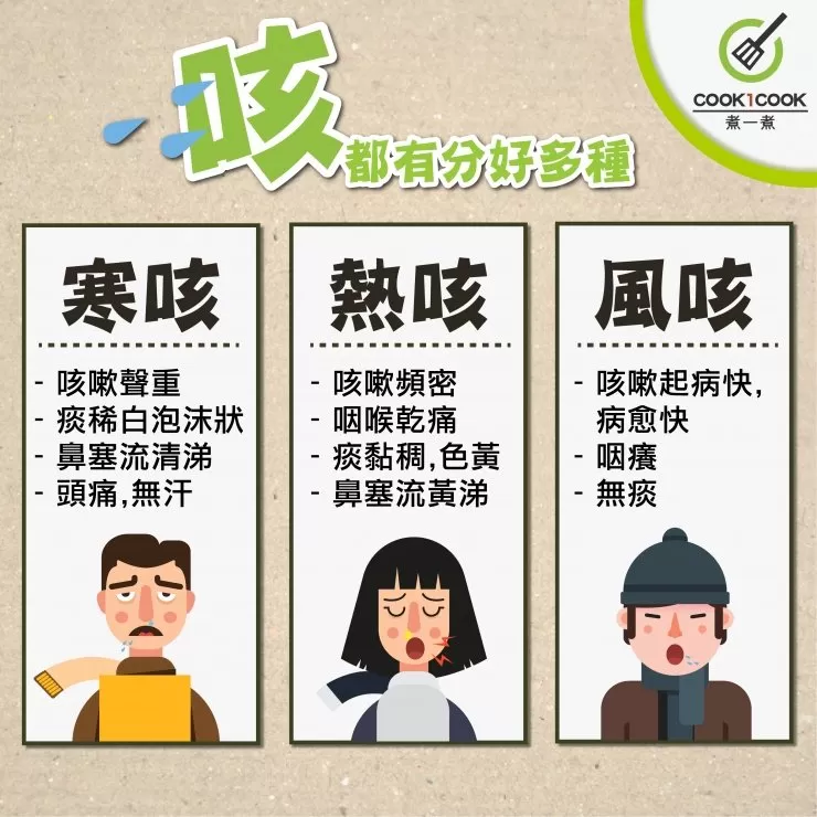 【中醫問一問】咳咗好耐都唔好？你知唔知自己係邊種咳先？